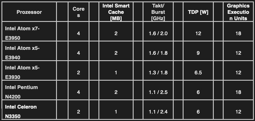 La placa base de tamaño optimizado congatec SMARC 2.1 hace que las SBCs de 3,5 pulgadas basadas en procesadores Intel Atom sean modulares